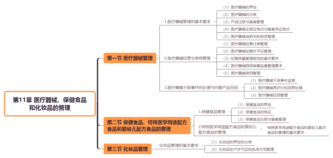 2019(zh)I(y)ˎˎ¹cҎ(gu)˼SD(11)