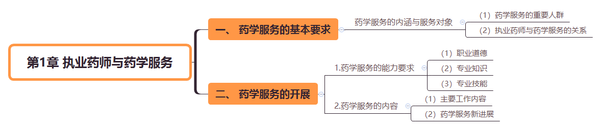 2019(zh)I(y)ˎˎWC֪R˼SD(1)