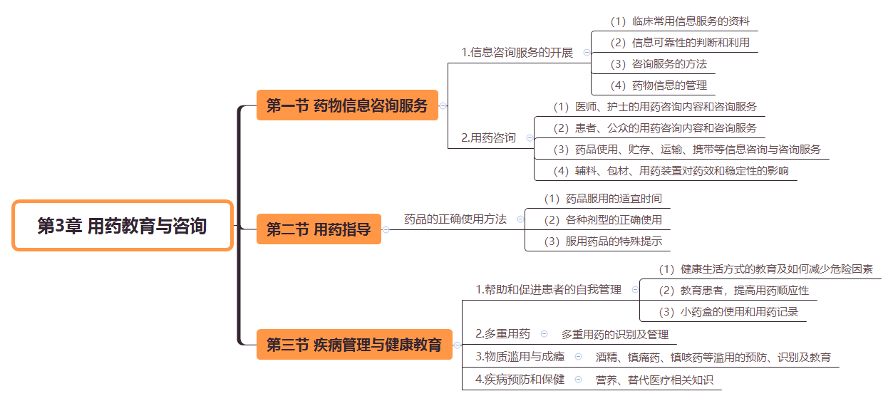 2019(zh)I(y)ˎˎW(xu)C֪R(sh)˼S(do)D(3)