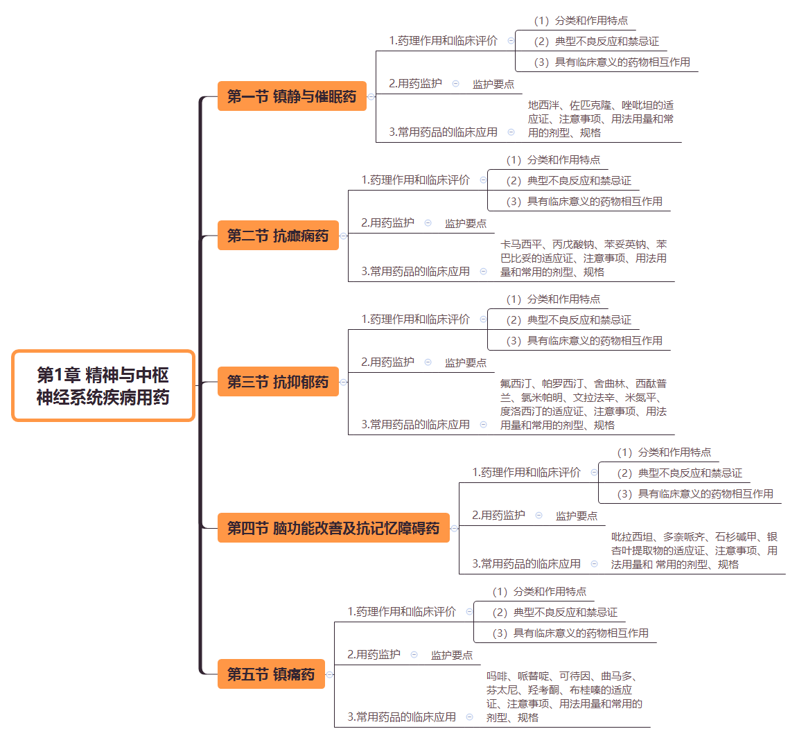 2019(zh)I(y)ˎˎW(xu)I(y)֪R˼S(do)D(1)