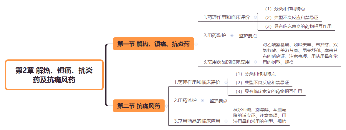 2019(zh)I(y)ˎˎWI(y)֪R˼SD(2)