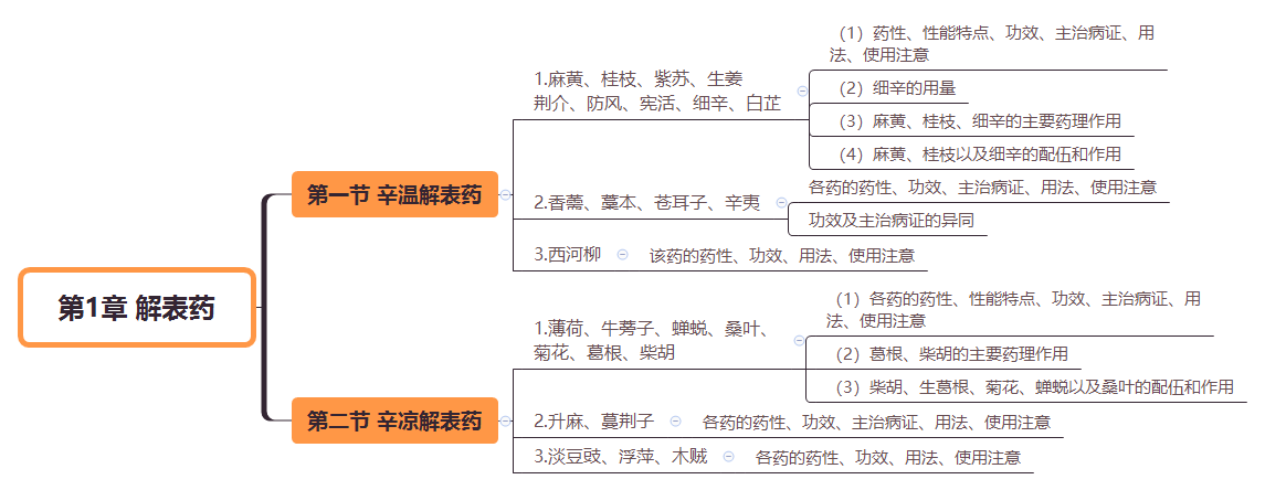 2019(zh)I(y)ˎˎWI(y)֪R˼SD(1)