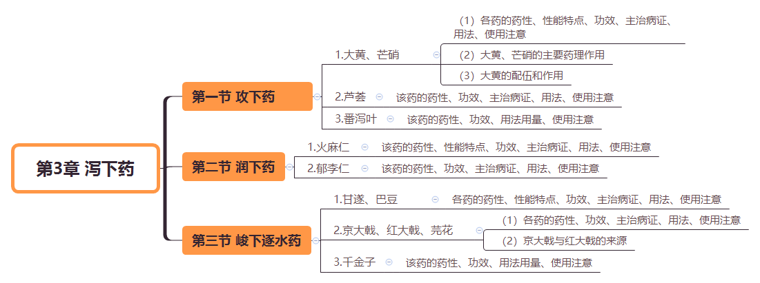 2019(zh)I(y)ˎˎW(xu)I(y)֪R(sh)˼S(do)D(3)