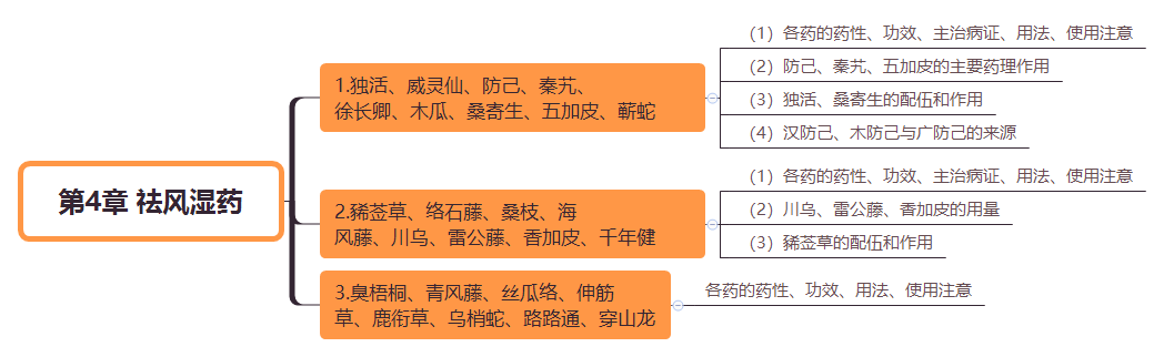 2019(zh)I(y)ˎˎW(xu)(zhun)I(y)֪R(sh)˼S(do)D(4)