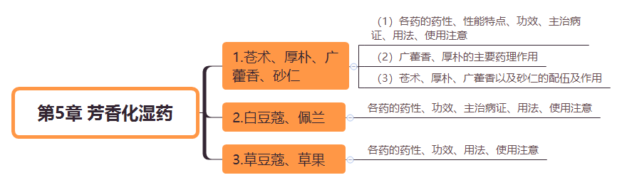 2019(zh)I(y)ˎˎWI(y)֪R˼SD(5)