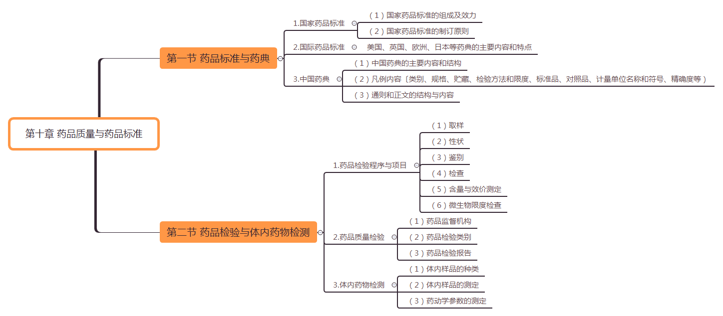 2019(zh)I(y)ˎˎW(xu)(zhun)I(y)֪R(sh)һ˼S(do)D(10)