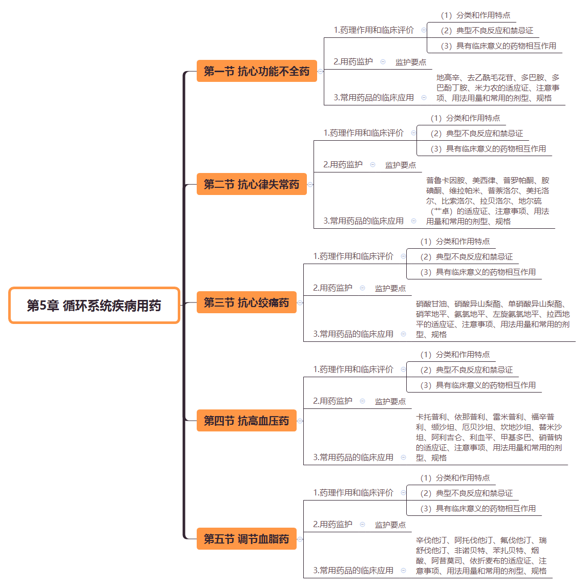 2019(zh)I(y)ˎˎWI(y)֪R˼SD(5)