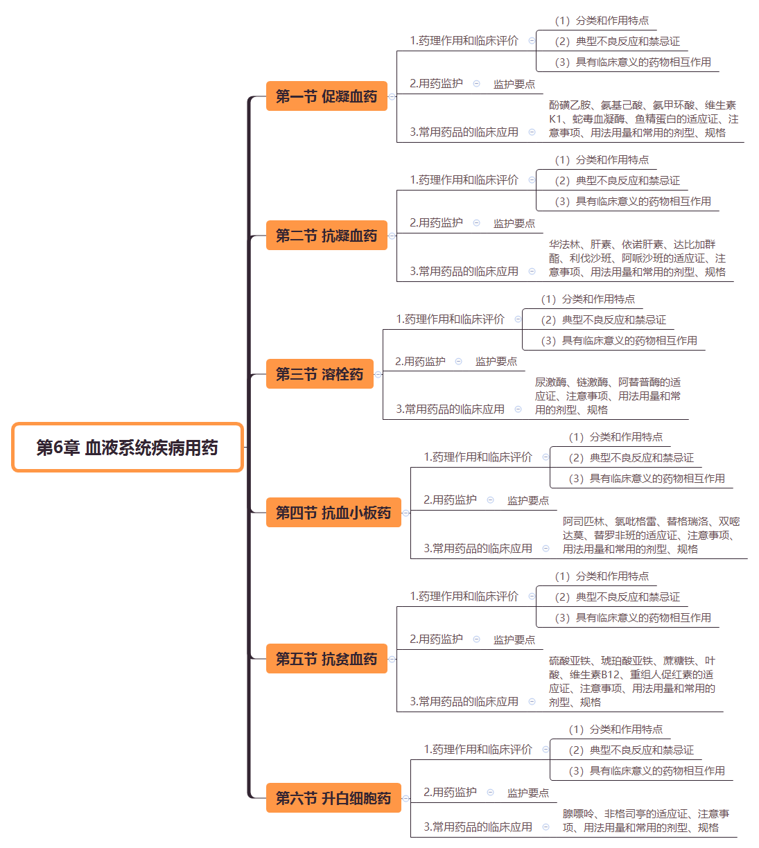 2019(zh)I(y)ˎˎWI(y)֪R˼SD(6)