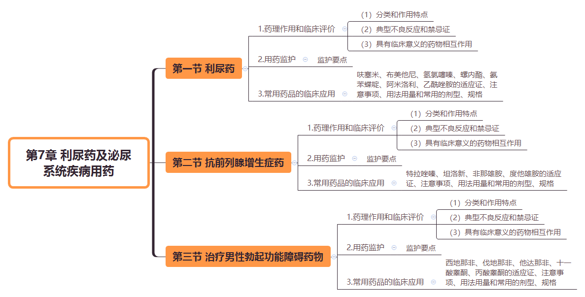 2019(zh)I(y)ˎˎW(xu)I(y)֪R(sh)˼S(do)D(7)