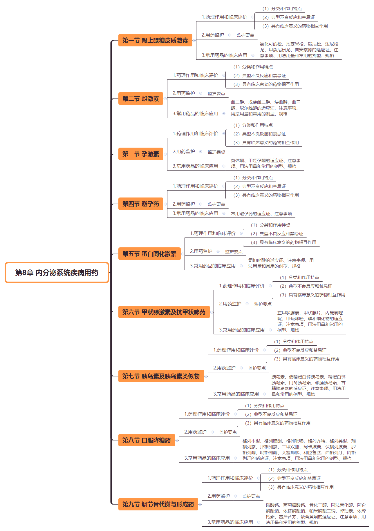 2019(zh)I(y)ˎˎW(xu)I(y)֪R˼S(do)D(8)