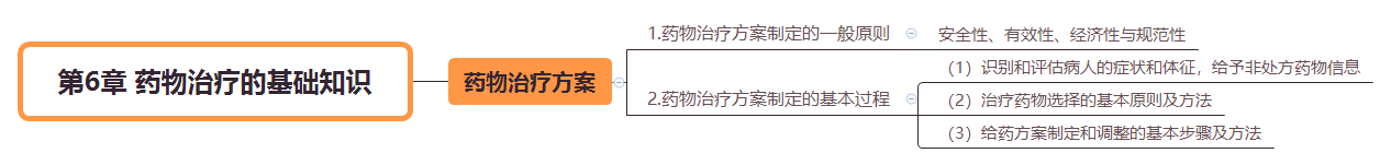 2019(zh)I(y)ˎˎW(xu)C֪R˼S(do)D(6)