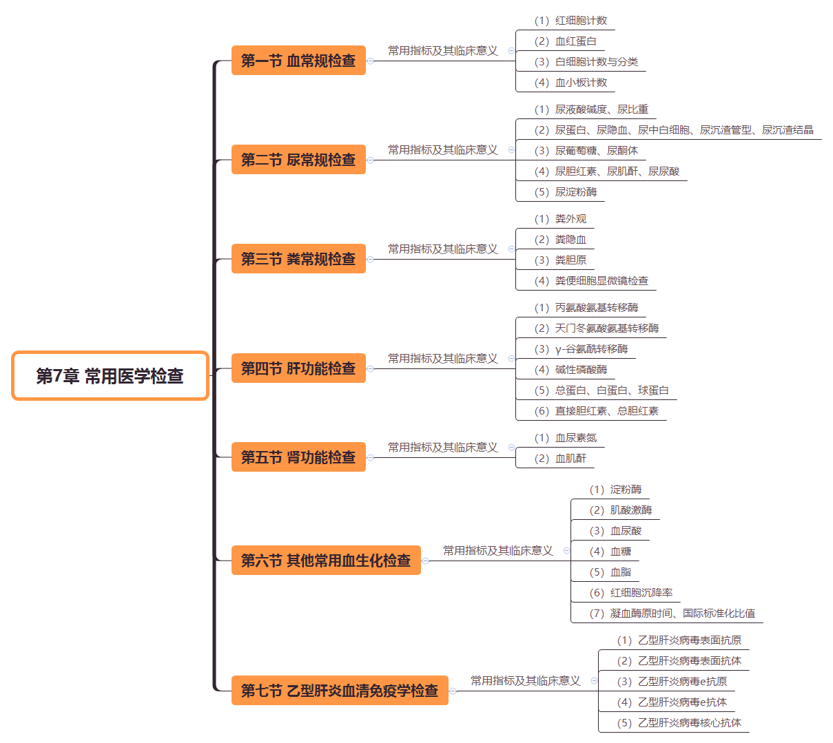 2019(zh)I(y)ˎˎW(xu)C֪R˼S(do)D(7)