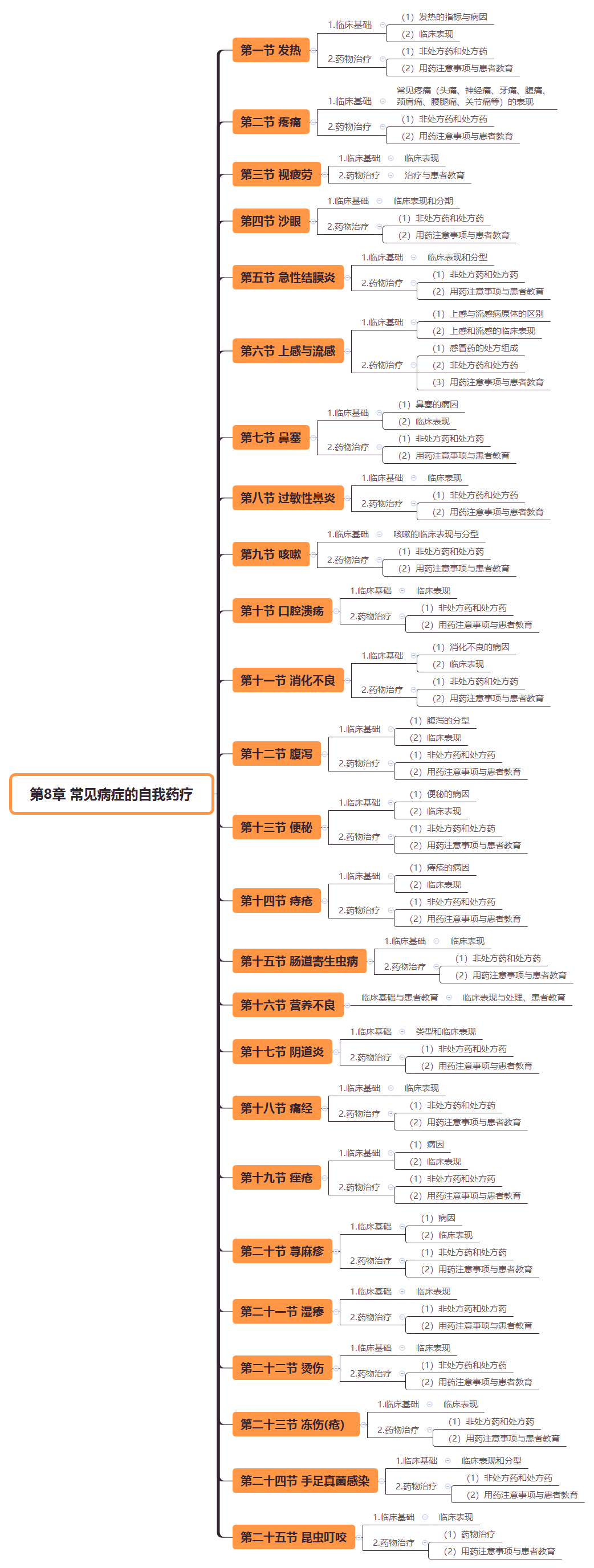 2019(zh)I(y)ˎˎW(xu)C֪R(sh)˼S(do)D(8)