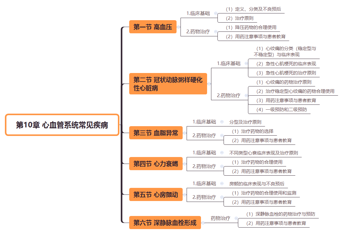 2019(zh)I(y)ˎˎW(xu)C֪R(sh)˼S(do)D(10)