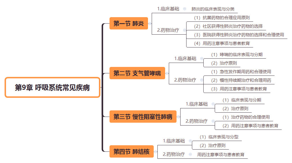 2019(zh)I(y)ˎˎW(xu)C֪R(sh)˼S(do)D(9)