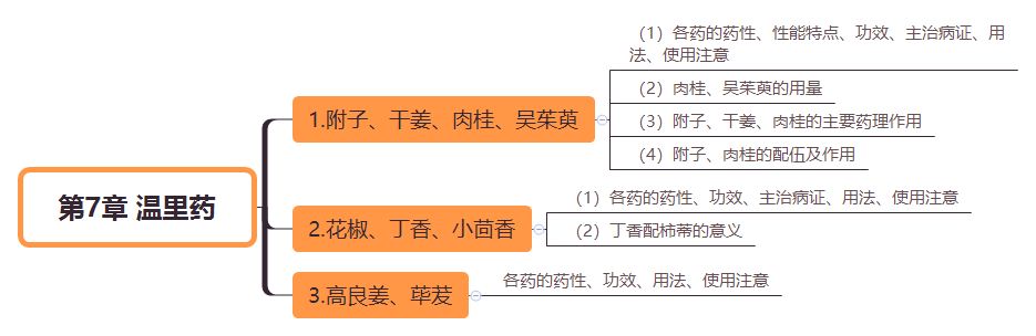 2019(zh)I(y)ˎˎW(xu)I(y)֪R(sh)˼S(do)D(7)