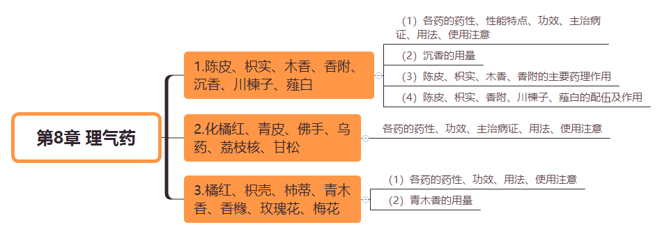 2019(zh)I(y)ˎˎW(xu)I(y)֪R˼S(do)D(8)