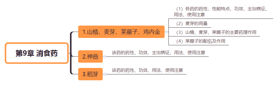 2019(zh)I(y)ˎˎW(xu)I(y)֪R˼S(do)D(9)