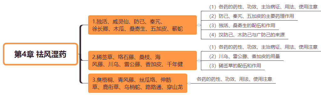 (zh)I(y)ˎˎW(xu)I(y)֪R(sh)c(din)ӛL(fng)ˎ