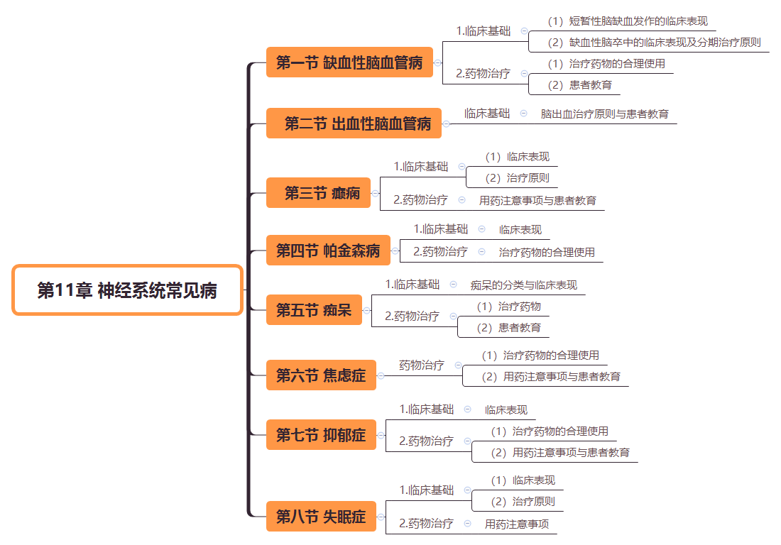 2019(zh)I(y)ˎˎWC֪R˼SD(11)