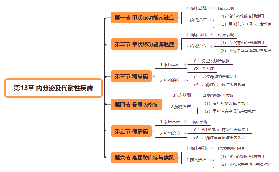 2019(zh)I(y)ˎˎW(xu)C֪R˼S(do)D(13)