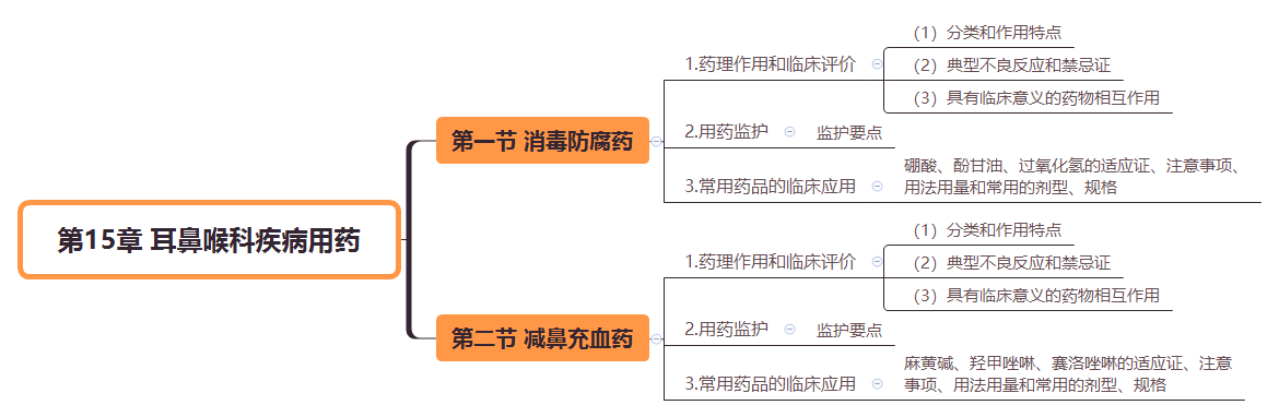 2019(zh)I(y)ˎˎWI(y)֪R˼SD(15)