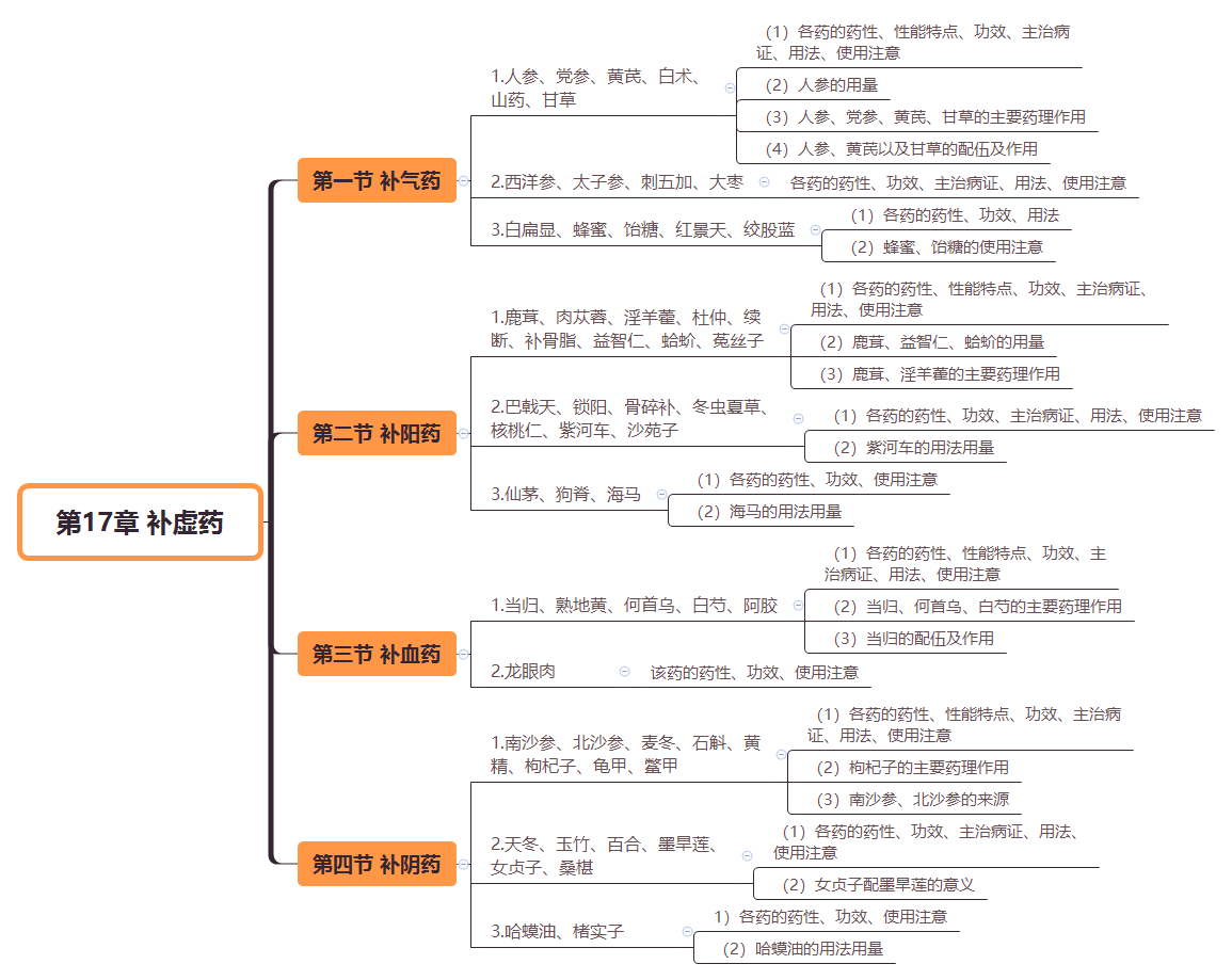 2019(zh)I(y)ˎˎW(xu)I(y)֪R(sh)˼S(do)D(17)