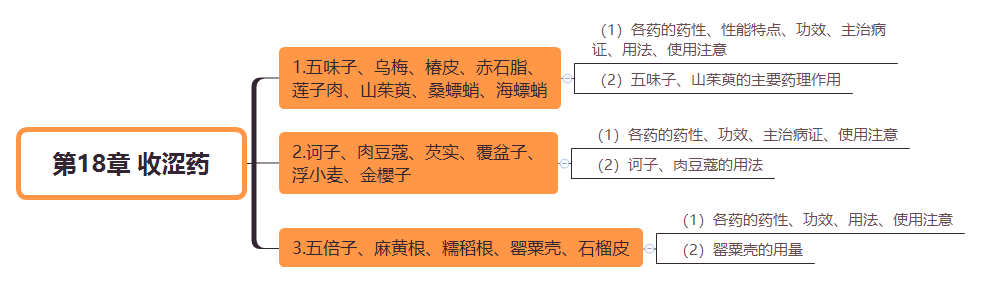 2019(zh)I(y)ˎˎW(xu)I(y)֪R(sh)˼S(do)D(18)