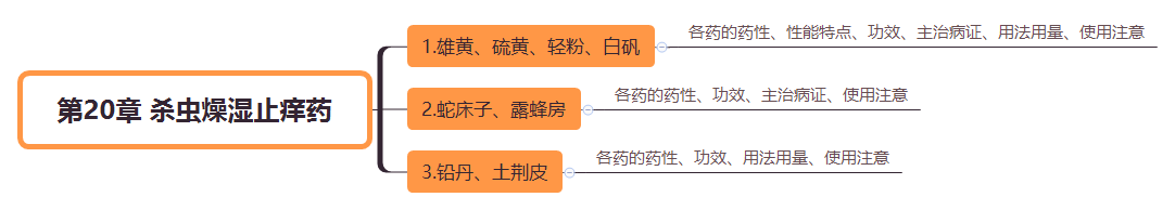 2019(zh)I(y)ˎˎW(xu)I(y)֪R(sh)˼S(do)D(20)