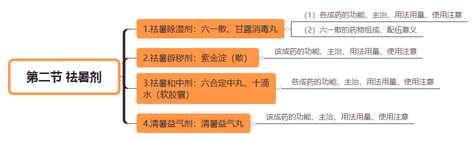 2019(zh)I(y)ˎˎW(xu)I(y)֪R˼S(do)D(22)