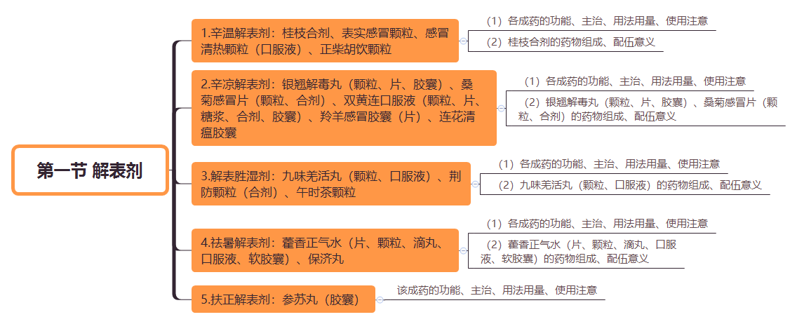 2019(zh)I(y)ˎˎW(xu)I(y)֪R˼S(do)D(22)