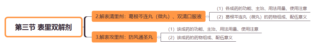 2019(zh)I(y)ˎˎW(xu)I(y)֪R˼S(do)D(22)