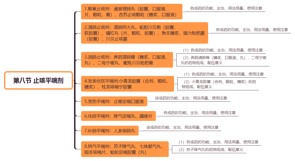 2019(zh)I(y)ˎˎW(xu)I(y)֪R˼S(do)D(22)