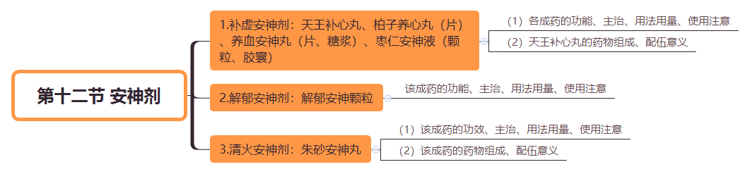 2019(zh)I(y)ˎˎW(xu)I(y)֪R˼S(do)D(22)