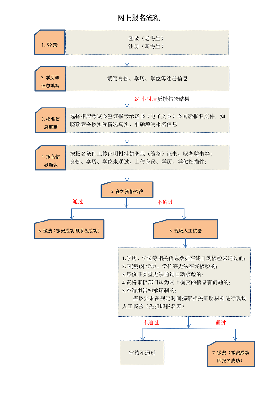 h2019Ȉ(zh)I(y)ˎYԇ(bo)ָ