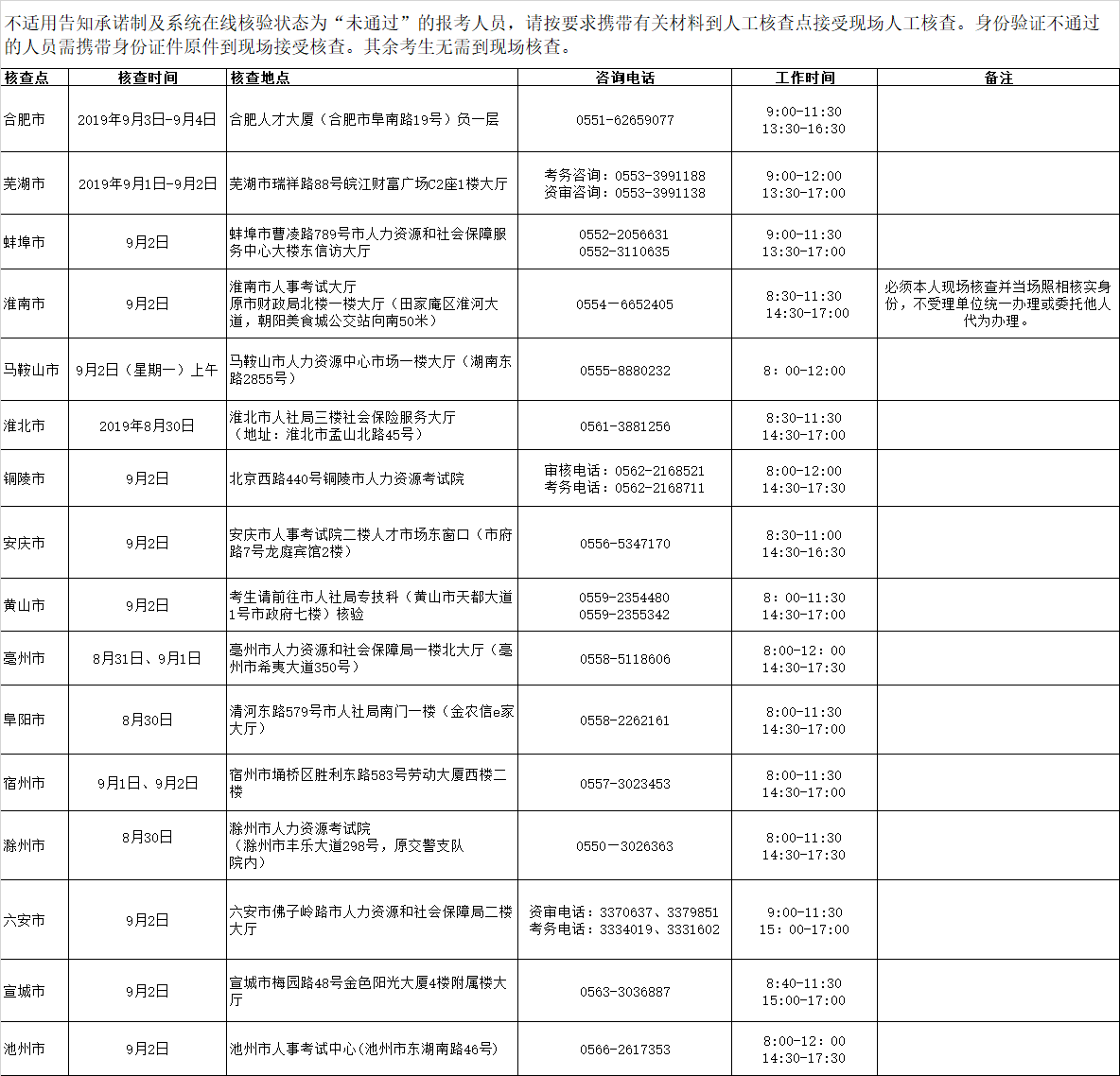 2019(zh)I(y)ˎԇF˹˲鰲Źʾ