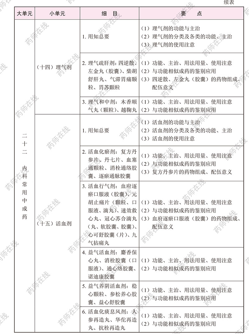 2020(zh)I(y)ˎˎW(xu)I(y)֪R(sh)()ԇV