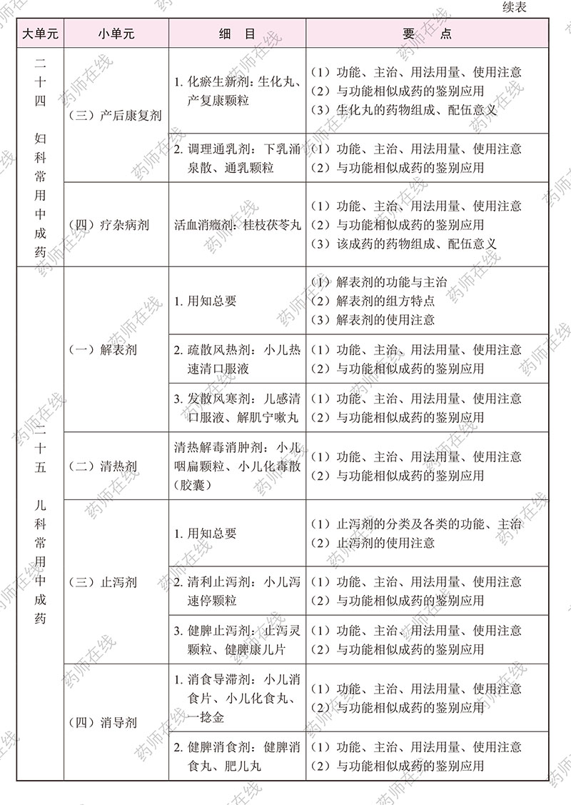 2020(zh)I(y)ˎˎW(xu)I(y)֪R(sh)()ԇV