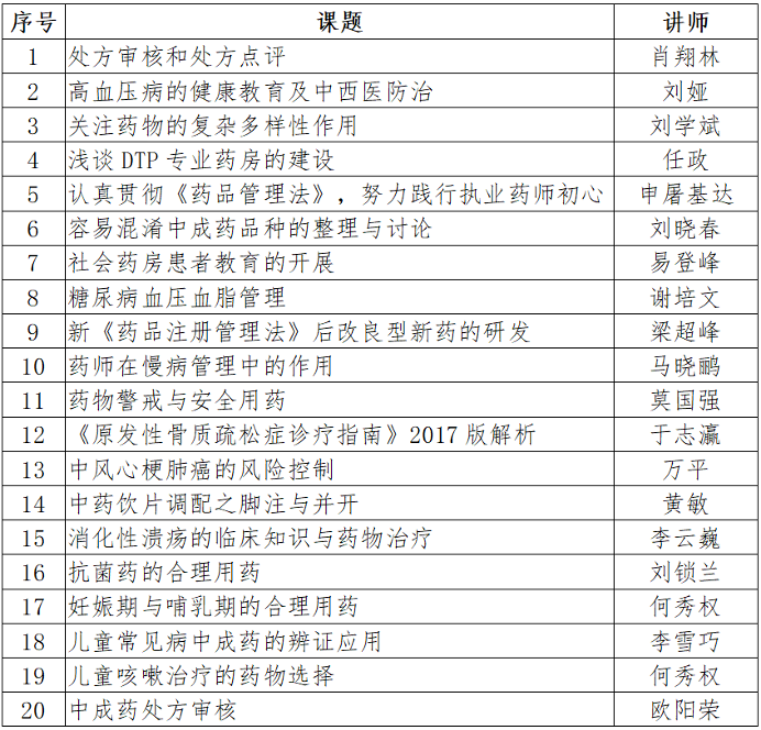 V|ʡ2020Ȉ(zh)I(y)ˎW(wng)j(lu)h(yun)^m(x)֪ͨ