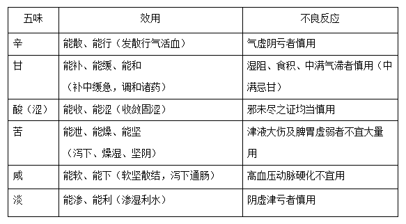 2020(zh)I(y)ˎˎһlc(din)ζЧc(yng)