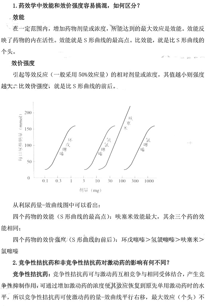 2020(zh)I(y)ˎԇˎW(xu)I(y)֪R(sh)һe(cu)c(din)