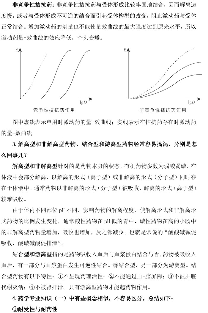 2020(zh)I(y)ˎԇˎW(xu)I(y)֪R(sh)һe(cu)c(din)