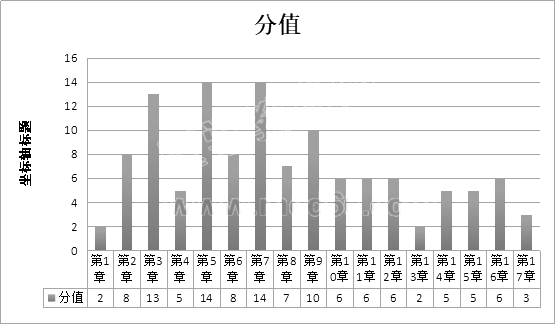 2020(zh)I(y)ˎԇˎW(xu)C֪R(sh)