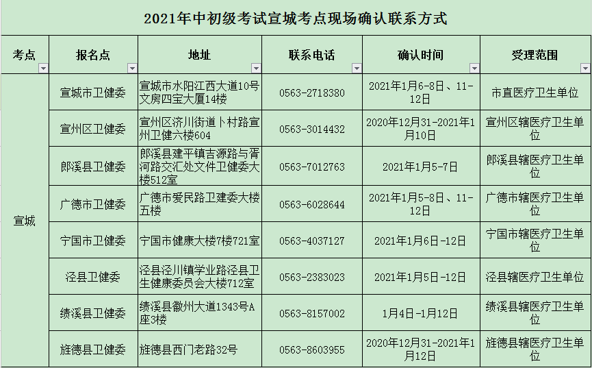 ǿc(din)2021l(wi)YԇF(xin)(chng)_J(rn)r(sh)gc(din)