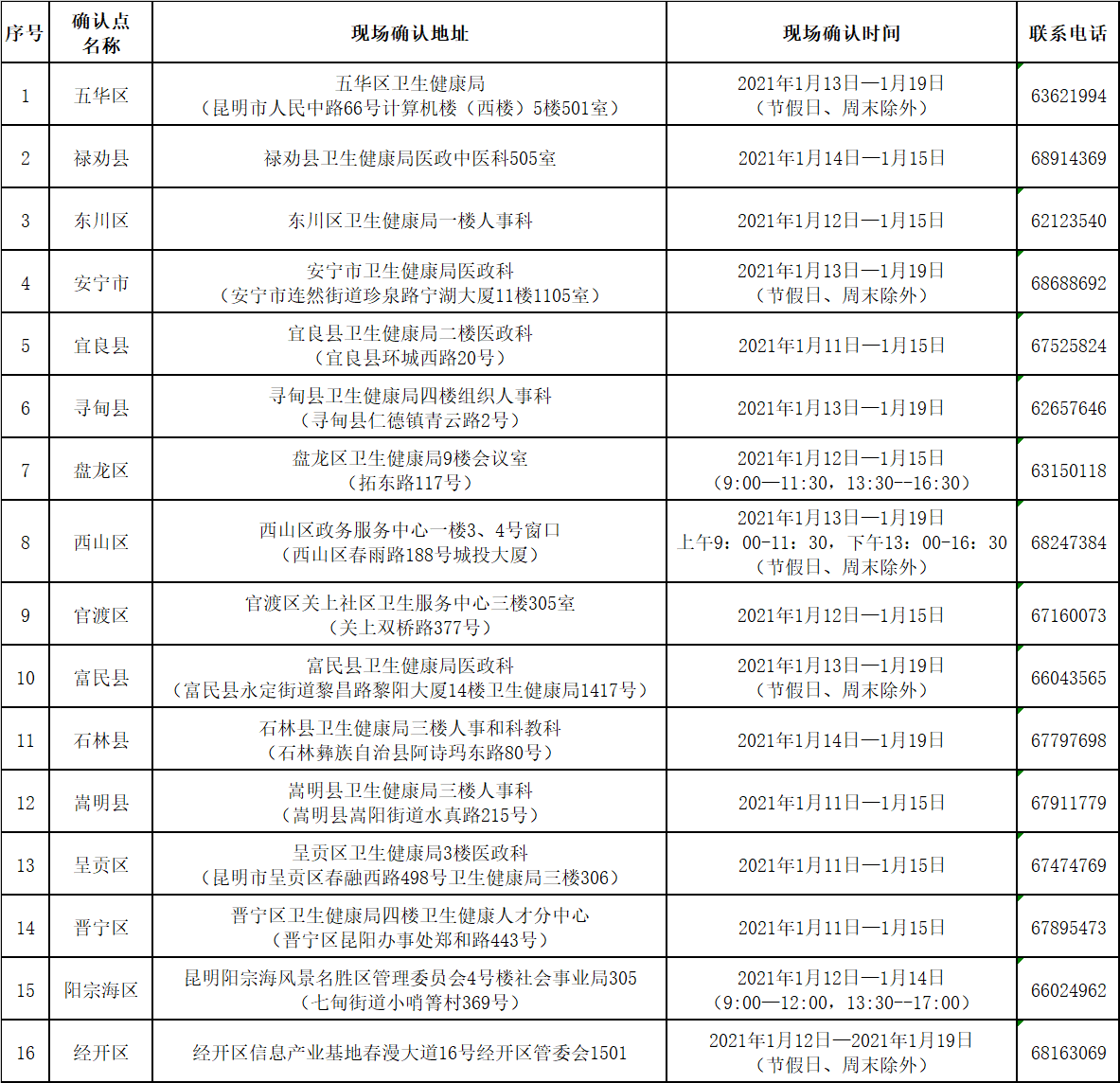 c2021oʿYԇF(xin)_J(rn)rgc