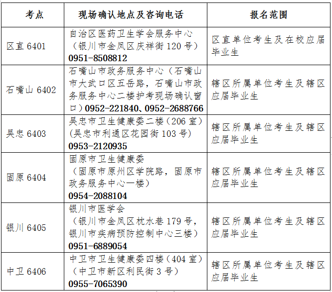 yc(din)2021o(h)ʿ(zh)I(y)YԇF(xin)(chng)_J(rn)֪ͨ