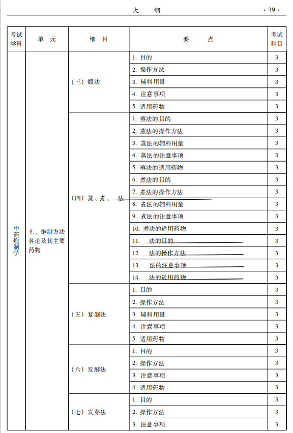 2021ˎ(zhun)I(y)֪R(sh)ԇV