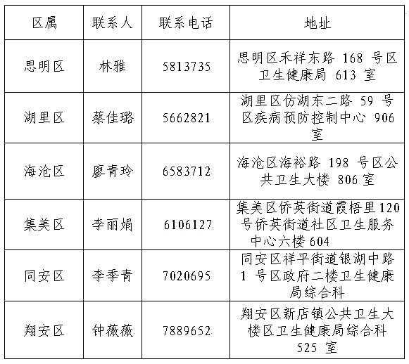 BT2020oʿYCI(lng)ȡ֪ͨ