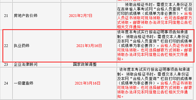 ʡ2020(zh)I(y)ˎԇϸCl(f)֪ͨ