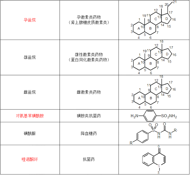 2021(zh)I(y)ˎˎһڶ¿c(din)ˎĽY(ji)(gu)c